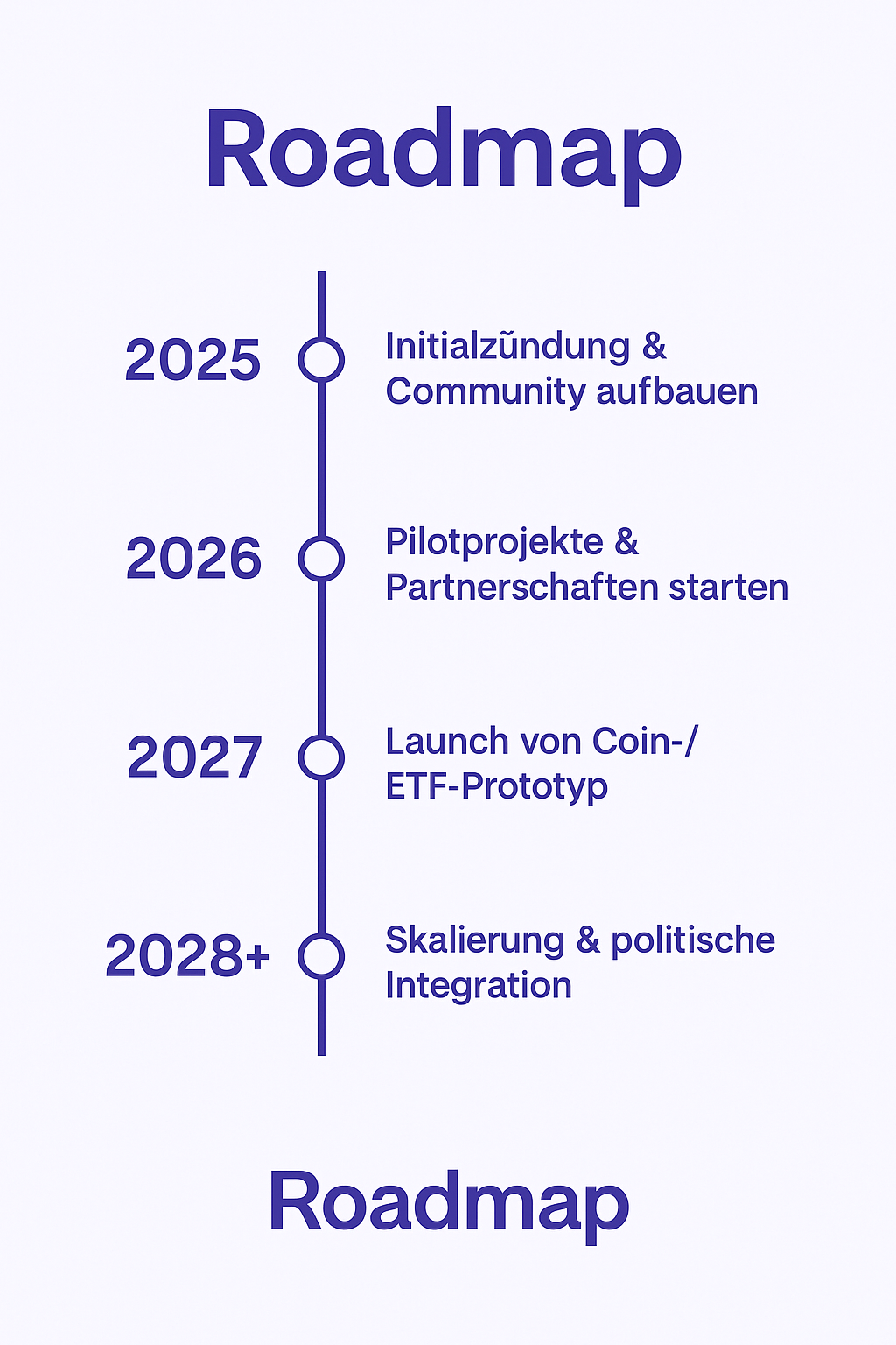 Re:Form Roadmap